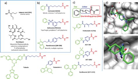 HDAC Inhibitors Structure And Properties A Current FDA Approved