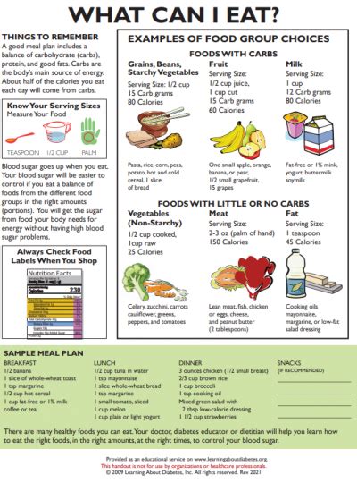 Diabetes Information PDF Forms for Consumers : Learning About Diabetes, Inc