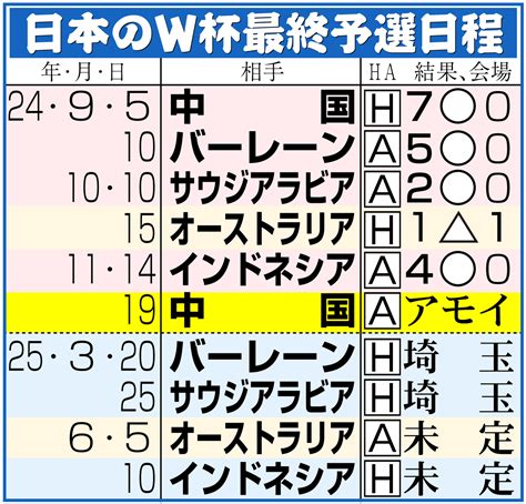 【日本代表】8大会連続のw杯出場へ王手！小川航基2発、板倉滉弾で中国下す／ライブ詳細 日本代表ライブ速報写真ニュース 日刊スポーツ