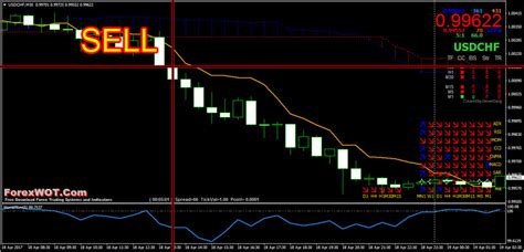 Best Forex Currency Pairs To Trade At Night Fast Scalping Forex Hedge