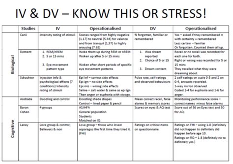 CIE 9990 AS Psych IV & DV | Teaching Resources