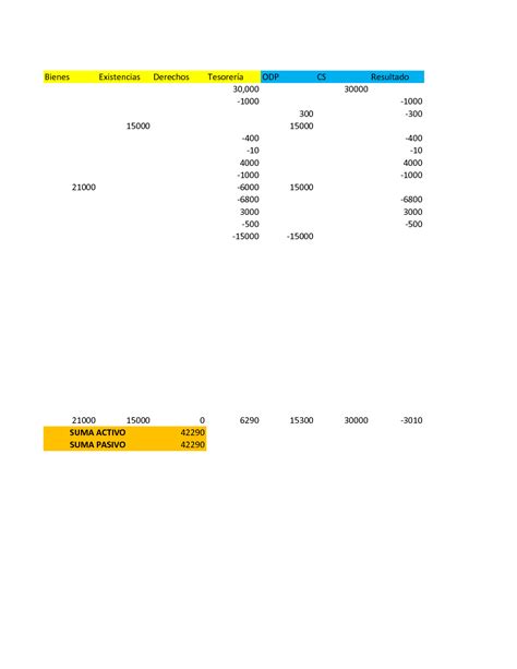 Solution Contabilidad Financiera Studypool