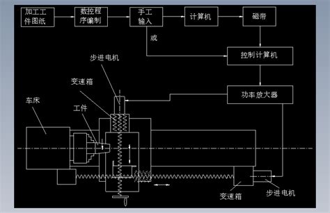 车床 Ca6140车床主传动系统的数控化改造设计autocad 2004模型图纸下载 懒石网