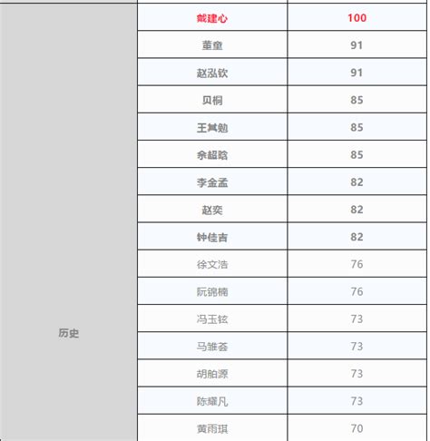 八十分多少分及格为什么科二80分就合格科目四多少分及格大山谷图库