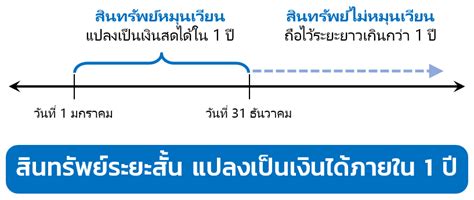 งบดุล หรือ งบแสดงฐานะการเงิน ครบทุกองค์ประกอบ 3 ส่วน ครบทุกองค์ประกอบ 3