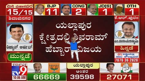 Karnataka Bypoll Results 2019 Bjp Candidate Shivaram Hebbar Set To Win