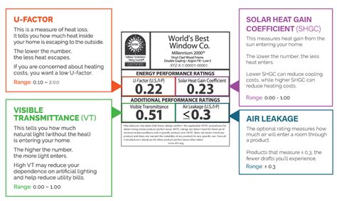 Nfrc Label Efficient Windows Collaborative By Nfrc