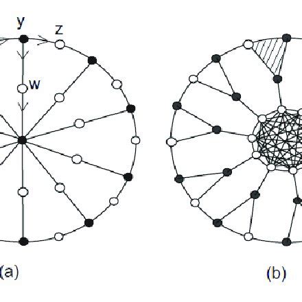 (a) Subdivision graph of wheel graph W n+1 ; (b) Line graph of the ...