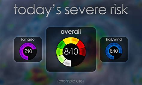 Designs Weather Forecast Graphics