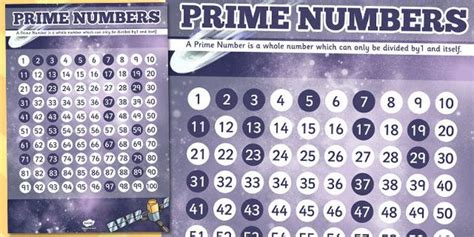 The Best Way To Display Prime Numbers Is With This Poster Twinkl Prime Numbers Number Poster