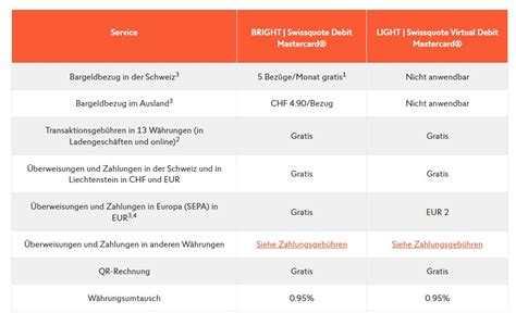 Swissquote Debitkarte Erfahrungen Testbericht