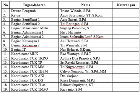 Tentang Lsp Smk N 1 Kaligondang