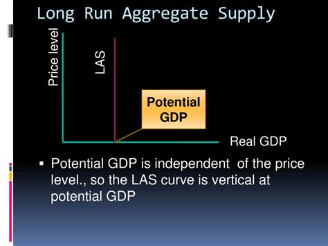 Ppt Aggregate Supply Powerpoint Presentation Free Download Id 3819740