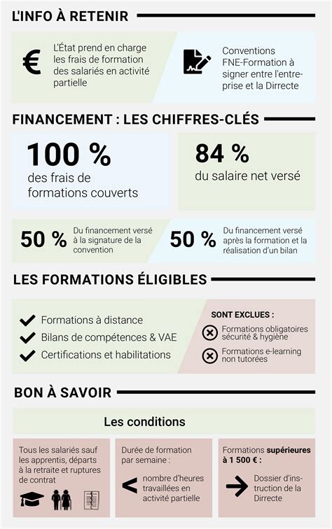 Financement Des Formations Par L Tat