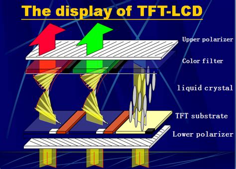 Structure And Preparation Of Tft Liquid Crystal Display Exhibition