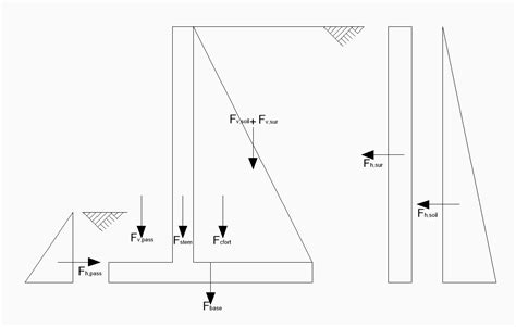 Designing A Counterfort Retaining Wall Worked Example Structures Centre