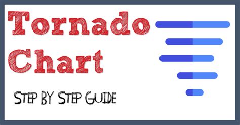 How to Create a TORNADO CHART in Excel (Sensitivity Analysis)