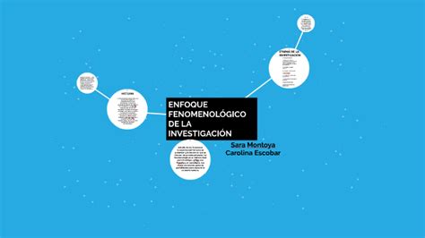 ENFOQUE FENOMENOLÓGICO by Carolina Escobar on Prezi