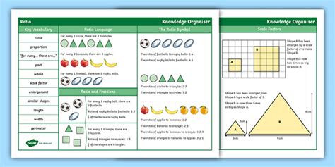 👉 Year 6 Ratio Maths Knowledge Organiser