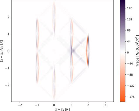 projection   einstein tensor trace  equation