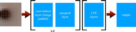 Figure 3 From Machine Learning Techniques For Detecting Topological Avatars Of New Physics