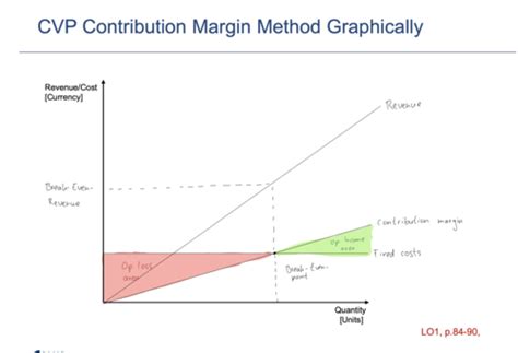 Cost Accouting Vorlesung Chapter Cost Volume Profit Analysis