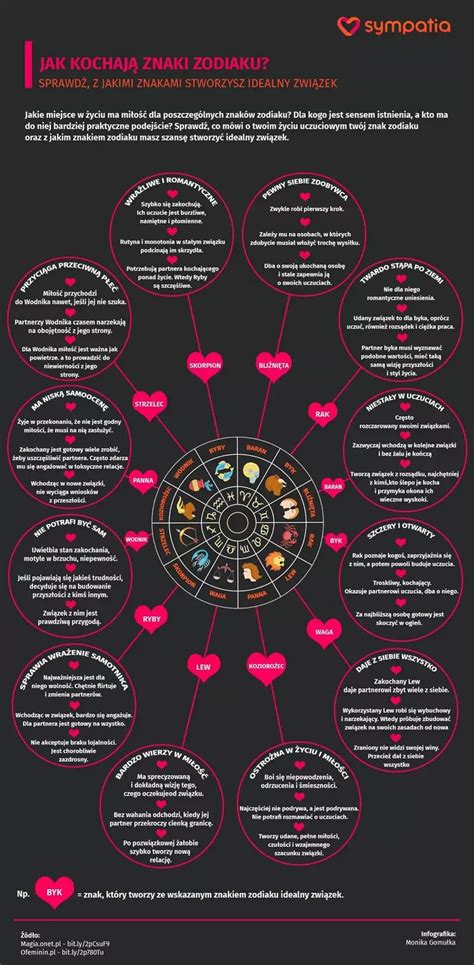 Sztuczna Inteligencja Wskaza A Znaki Zodiaku Kt Re S Najlepszymi