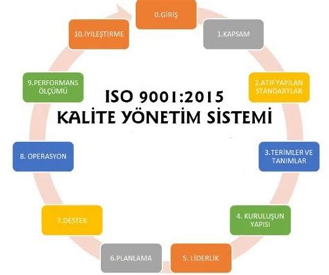 Y Netim Sistemleri E Itimi Dinamik Group Osgb Osgb Hizmeti