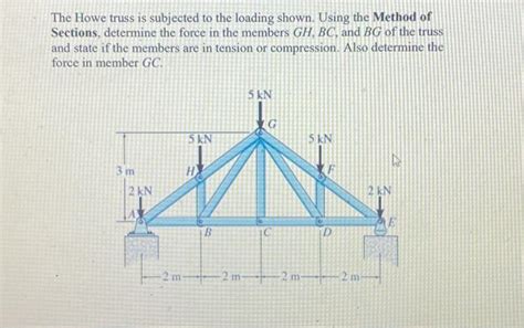 Solved The Howe Truss Is Subjected To The Loading Shown Chegg