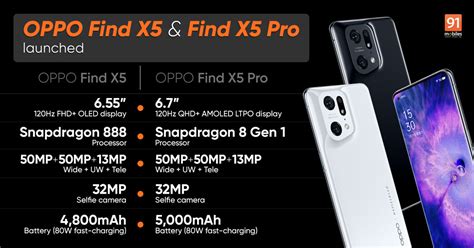 Oppo Find X5 And X5 Pro Launched With Hasselblad Cameras Marisilicon X