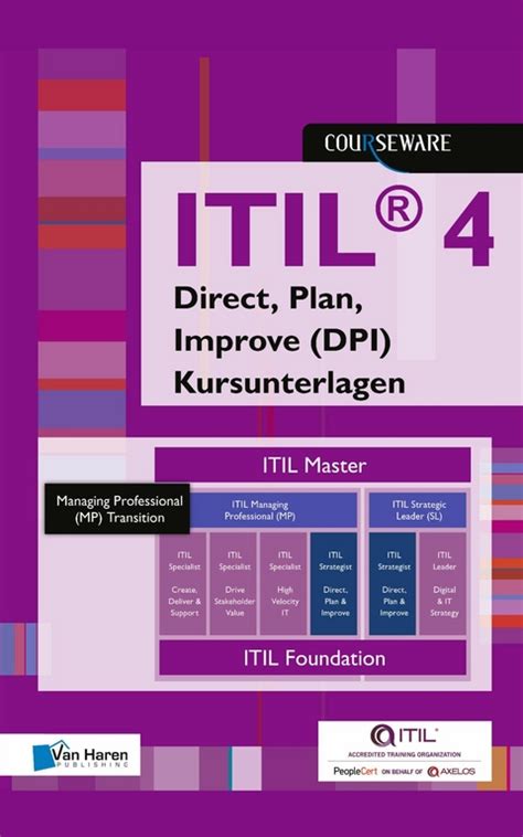 Ebook Itil® 4 Strategist Direct Plan And Improve Dpi  Von Maria Rickli Isbn 978 94 018