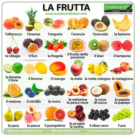 Fruits Name Chart