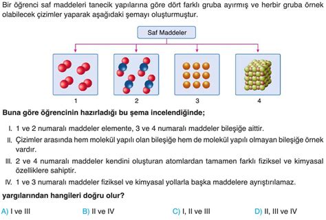 Saf Maddeler Test Z S N F Fen Bilimleri Testleri Yeni Nesil