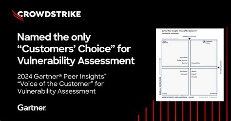 Crowdstrike Overall Customers Choice In 2024 Gartner Report