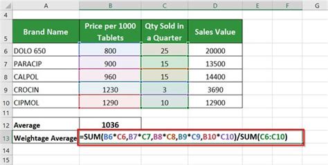 Learn To Calculate Weighted Average In Excel Educba