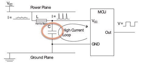 2 What Is Bypass Decoupling Capacitor Tech Explorations