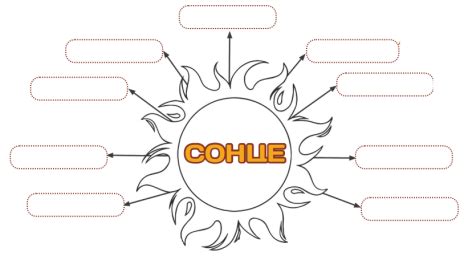 Сонячна система : Сонце
