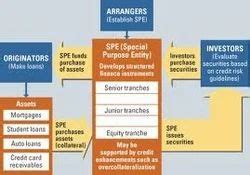 structured finance advisory  india