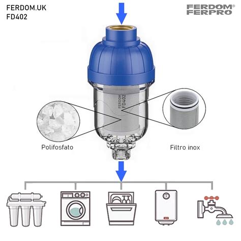 Combo Fd Filtr I Dozator Do Pralek Zmywarek Podgrzewaczy I