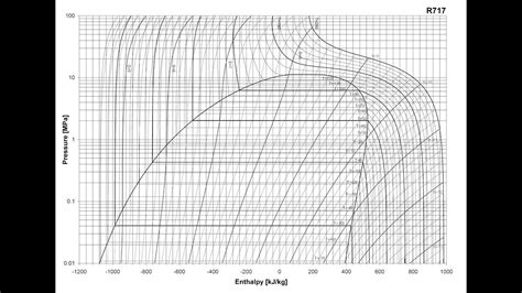 Pressure Enthalpy Chart For R12 A Visual Reference Of Charts Chart Master