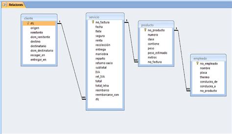 Base De Datos Sql Y Nosql