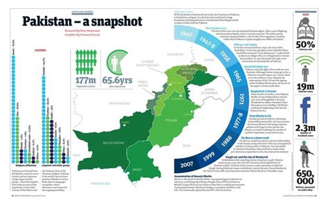 The State Of Pakistan Infographic Pakistan Magazine Design