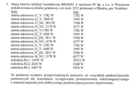 Obawy O Nowe Maszty Gsm W Dotychczasowych Zwi Kszono Moc Anten