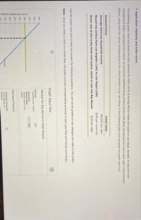 Solved Applications Elasticity And Hotel Rooms The Chegg