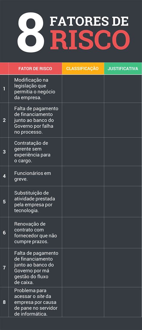 O gerenciamento de riscos envolve as etapas de identificação, avaliação