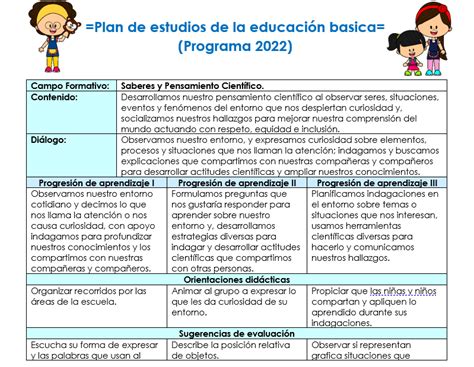 Gratis Planeaciones De Preescolar Por Proyectos Situaciones