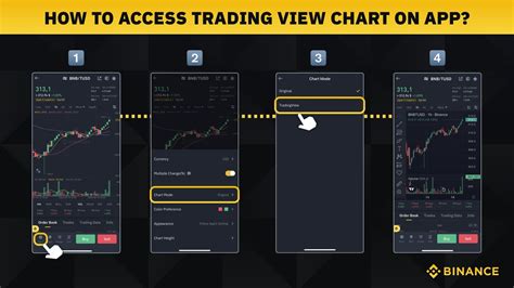 Using The Tradingview On The Binance App Gives You Access Jess Mac On Binance Square