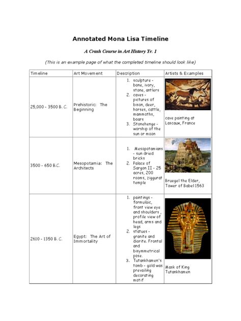 Annotated Mona Lisa Timeline-Yr1 | PDF | Renaissance | Baroque