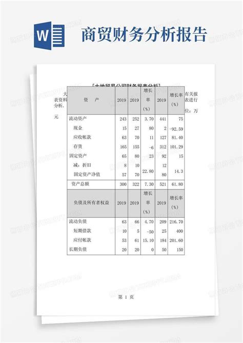 财务分析综合案例1大地贸易公司财务报表分析word模板下载编号lepkpxde熊猫办公