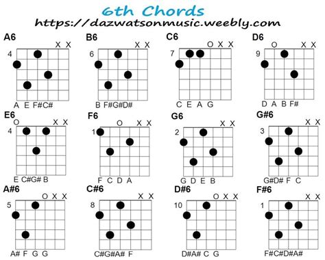 Electric Guitar Power Chords Chart Analia Nova Today